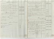 Despesas realizadas pela Câmara Municipal de Belas, referente ao ano de 1848-1849.