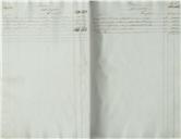 Registos de receita e despesa da  Câmara Municipal de Belas, referente ao ano de 1849 - 1855.
