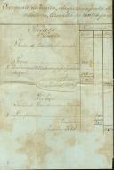Orçamento da receita e despesa da Junta de Paróquia de Nossa Senhora da Assunção de Colares para o ano económico de 1850 a 1851.