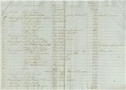 Relação de foreiros com foros em divida à Câmara Municipal de Belas, relativa ao ano de 1849.
