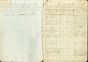 Caderno de registo das matriculas de veículos pertencentes ao concelho de Colares.