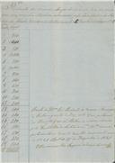 Pagamento de receitas médicas aviadas no ano de 1841, passadas pelo farmacêutico, Joaquim da Conceição Carreira.