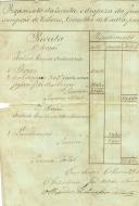 Orçamento da receita e despesa da Junta de Paróquia de Nossa Senhora da Assunção de Colares para o ano económico de 1860 a 1861.
