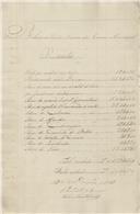 Livro de registo de despesas feitas pela Câmara Municipal de Belas, entre 1836 e 1839.