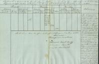 Suplemento ao orçamento da receita e despesa da Albergaria de Montelavar para o ano de 1851.