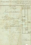 Orçamento da receita e despesa da Junta de Paróquia de Nossa Senhora da Assunção de Colares para o ano económico de 1850 a 1851.