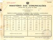 Horário da carreira provisória de passageiros entre Banzão e Almoçageme em vigor a partir de 5 de agosto de 1950.