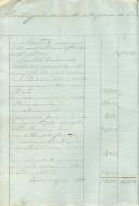 Conta geral da receita e despesa da Junta de Paróquia de Nossa Senhora da Assunção de Colares para o ano económico de 1854 a 1855.