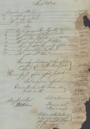 Rol de despesas feitas pela casa do Marquês de Marialva durante o mês de Junho de 1804 incluindo seges, esmolas e um camarote no tecto do São Carlos.