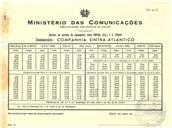 Horário da carreira de passageiros entre Sintra (Estação) e São Pedro em vigor a partir de 10 de setembro de 1950.