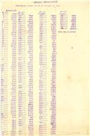 Relação de recibos de pagamento em atraso a 31 de outubro de 1922.