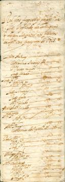 Rol de confessados e comungados na quaresma do ano de 1713 feito por João Ribeiro Teixeira, prior da Igreja de São João Degolado da Terrugem.