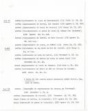 Inventário de documentos relacionados com propriedades pertencentes ao mosteiro de são Domingos em Cascais e Sintra.