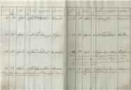 Livro de registo dos carros matriculados pela Câmara Municipal de Belas.