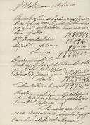Carta de Manuel do Nascimento fiscal do Duque de Lafões relativa às folhas da despesa do mês de Setembro de 1825 das Quintas.