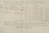Conta corrente da receita e despesa apresentada por Manuel do Nascimento feitor das Quintas de Sintra, pertencentes à casa Marialva.