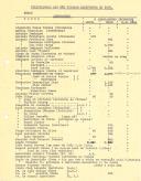 Relações de viticultores que não fizeram manifestos de produção no ano de 1937.