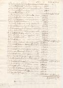 Rol de dívidas do Capitão Hermínio Pedroso à Marquesa de Marialva de diversas peças de vestimento e roupa.