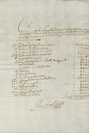 Rol de despesas com madeiras e pregos para a casa do Marquês de Marialva.
