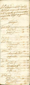 Rol de confessados e comungados na quaresma do ano de 1722 feito por João Ribeiro Teixeira, prior da Igreja de São João Degolado da Terrugem.
