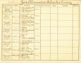 Identificação e descrição das vinhas pertencentes a José Alexandre Silvestre Cosme, morador no Mucifal, denominados Ribeira de Janes, nos limites das Azenhas do Mar, Vinha de Água, nos limites do Banzão, Mucifal, Ribeirinha e Mercador nos limites do Mucifal.