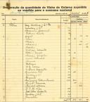 Declarações da quantidade de vinho da região demarcada de Colares expedido ou vendido para consumo nacional por Manuel Costa & Ca. Lda.