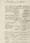 Carta de Manuel do Nascimento fiscal do Duque de Lafões relativa às folhas da despesa do mês de Setembro de 1825 das Quintas de S. Pedro e Portela de Sintra.