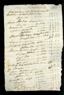 Rol para o mês de janeiro de 1764.