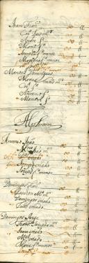 Rol de confessados e comungados na quaresma do ano de 1726 feito por João Ribeiro Teixeira, prior da Igreja de São João Degolado da Terrugem.