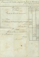 Orçamento da receita e despesa da Junta de Paróquia de Nossa Senhora da Assunção de Colares para o ano económico de 1850 a 1851.