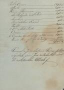 Rol de despesas feitas com o funeral de José António Torres.