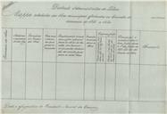 Circular dirigida ao presidente da Câmara Municipal de Belas José Justino Alves proveniente de António Vieira Santa Rita, Conselheiro Secretário Geral do Governo Civil, pedindo para remeter no fim do ano um mapa estatístico com as obras feitas no Concelho.