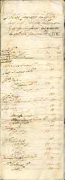 Rol de confessados e comungados na quaresma do ano de 1718 feito por João Ribeiro Teixeira, prior da Igreja de São João Degolado da Terrugem.