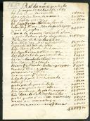 Rol de móveis comprados durante o ano de 1683.