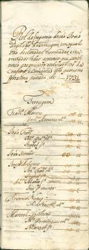 Rol de confessados e comungados na quaresma do ano de 1731 feito por João Ribeiro Teixeira, prior da Igreja de São João Degolado da Terrugem.