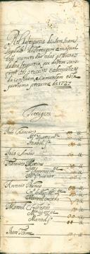 Rol de confessados e comungados na quaresma do ano de 1727 feito por João Ribeiro Teixeira, prior da Igreja de São João Degolado da Terrugem.