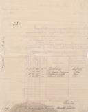 Ofícios do Regimento de Infantaria nº 1, ao Administrador do Concelho de Sintra, referente à entrega das cadernetas militares às praças mencionadas e avisando-as que em caso de chamamento se devem apresentar nos regimentos indicados.