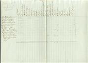 Relação de ferramentas entregues e empregues em várias estradas do Concelho de Sintra entre 1 de Janeiro e Dezembro de 1860.