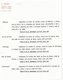 Pagamento de foros de terras sitas em Fanares, Fervença e Agualva bem como de casas em Carcavelos e na Mata da Burra deixados por Manuel Dias ao Mosteiro de São Domingos de Lisboa.