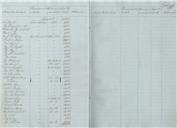 Relação das dívidas ativas e passivas do Concelho de Belas do ano económico de 1853-1854.