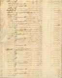 Listagem de indivíduos da Junta de Freguesia da Paróquia de Montelavar.