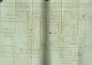 Orçamento da receita e despesa da Junta de Paróquia de Nossa Senhora da Assunção de Colares para o ano económico de 1866 a 1867.