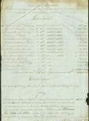 Relação dos documentos de várias receitas de foros que não foram cobrados elaborada aquando da passagem da mesa da Santa Casa da Misericórdia de Colares. 