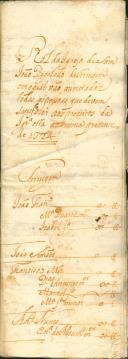 Rol de confessados e comungados na quaresma do ano de 1724 feito por João Ribeiro Teixeira, prior da Igreja de São João Degolado da Terrugem.