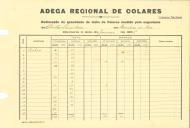 Declarações da quantidade de vinho da região demarcada de Colares expedido ou vendido para consumo nacional por Chitas Lda.