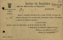 Ofício do Presidente da Comissão Administrativa, Álvaro de Vasconcelos, ao Administrador do Concelho de Sintra, referente à remessa dos autos de transgressão levantados contra José Nunes e Jacinta do Rosário Salvador.