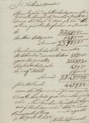 Carta de Manuel do Nascimento fiscal do Duque de Lafões relativa às folhas da despesa do mês de Abril de 1825 das Quintas de S. Pedro e Portela de Sintra.