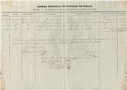 Relação de documentos de cobrança entregues ao tesoureiro da Câmara Municipal de Belas, de vários munícipes.