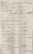 Mandados de pagamento referentes ao ano económico de 1845-1846, passados pelo Presidente da Câmara Municipal de Belas ao tesoureiro  do concelho.