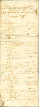 Rol de confessados e comungados na quaresma do ano de 1703 feito por João Ribeiro Teixeira, prior da Igreja de São João Degolado da Terrugem.